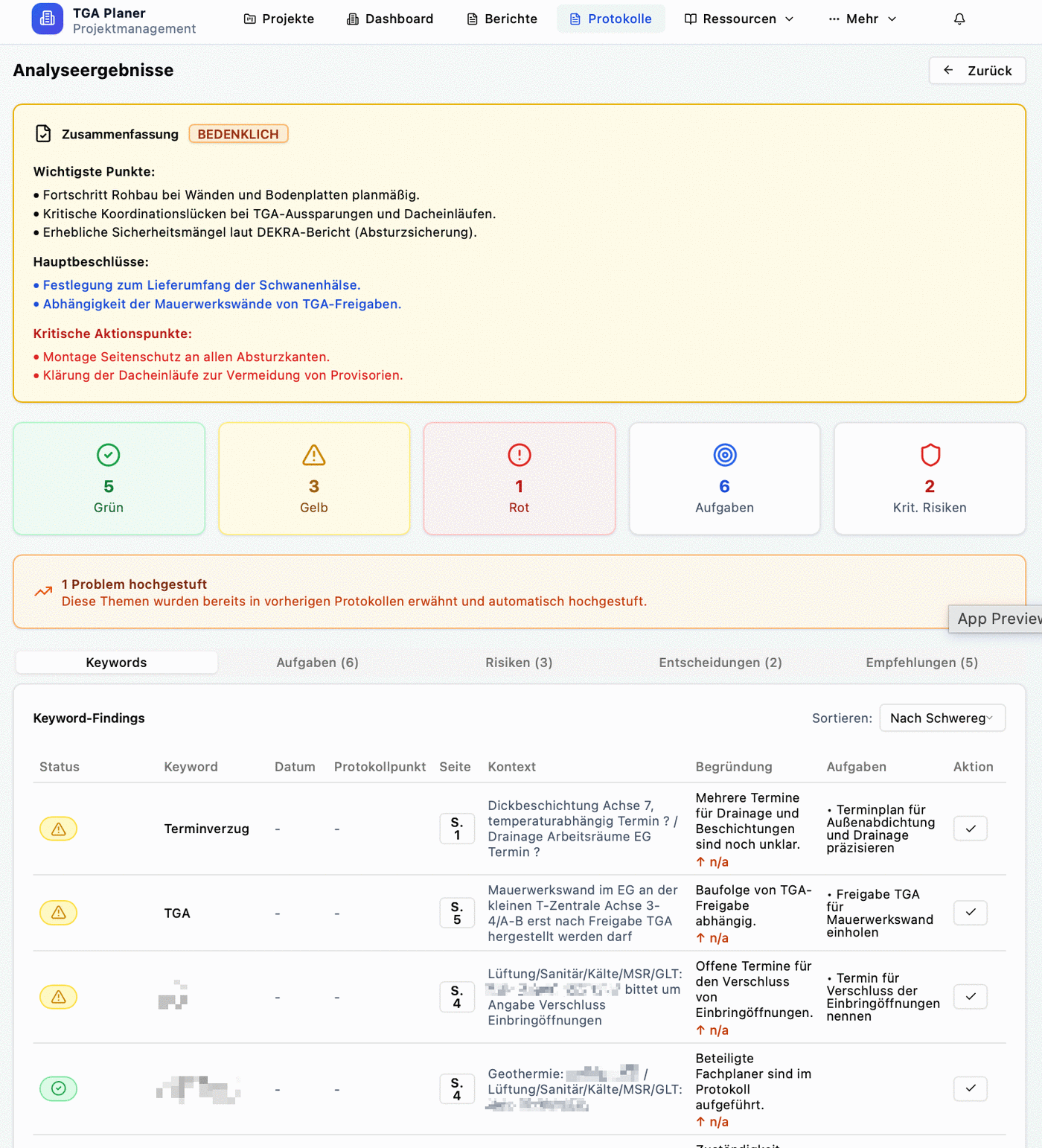 KI-Analyse eines Besprechungsprotokolls mit Aufgaben, Risiken und Entscheidungen als Ampel